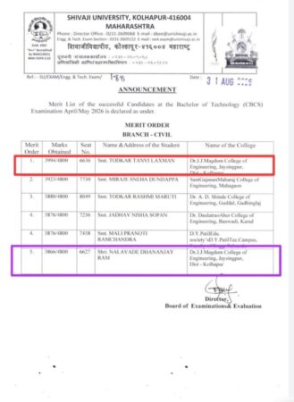 Congratulations to Merit ranker Student in shivaji university Exam